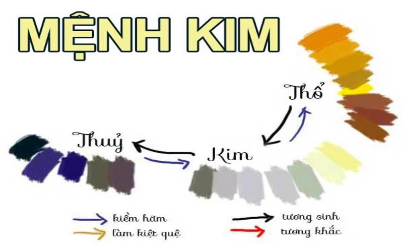 Anh em nên biết người mệnh Kim hợp màu gì